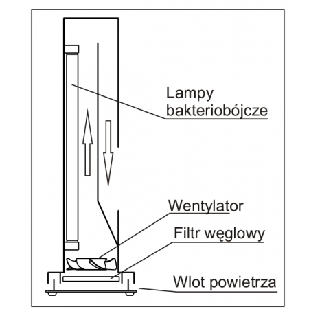 Sterylizator przepływowy - Lampa UV-C 31,8W